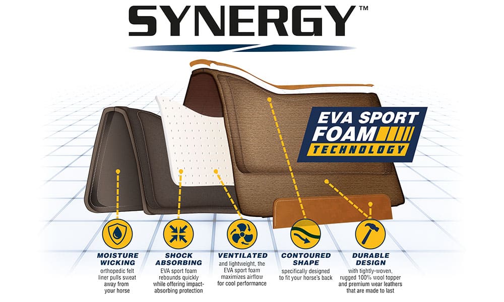 weaver leather synergy saddle pad technology graphic
